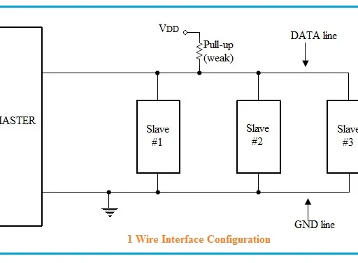 What is 1-Wire Interface : 5 advantages and disadvantages