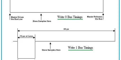 1-Wire Communication Protocol: Single Wire Interface Overview