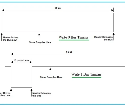 1-Wire Communication Protocol: Single Wire Interface Overview