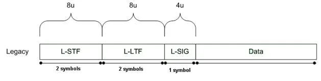 11n legacy mode frame structure