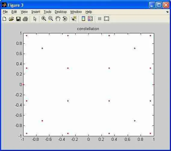 16QAM MATLAB OUTPUT