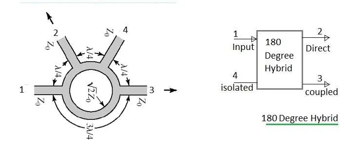 180 degree hybrid