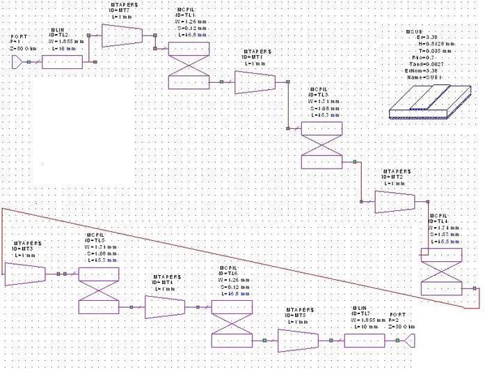 1GHz Hairpin BPF design circuit