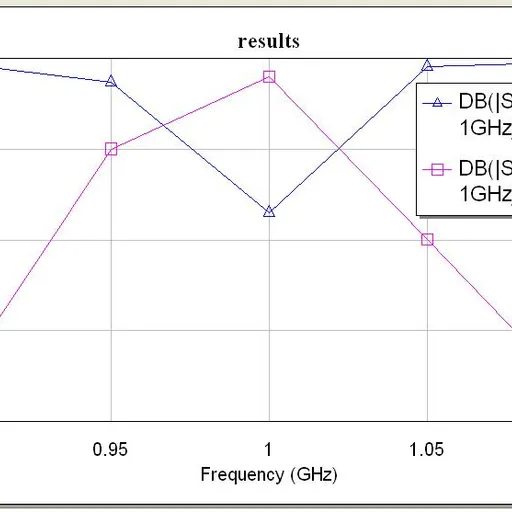 1 GHz Hairpin Bandpass Filter Design
