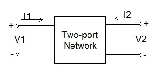 Two-Port Network Parameters: Z, Y, h, g, and ABCD