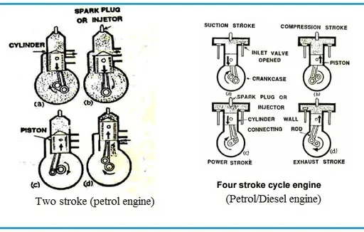 What is the difference between 2 stroke and 4 stroke