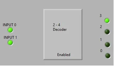 2 to 4 decoder labview vi front panel