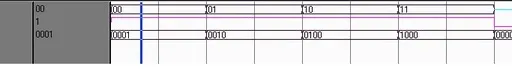 2 to 4 Decoder Verilog HDL Code