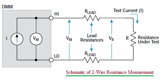4-Wire Resistance Measurement: Advantages and Disadvantages