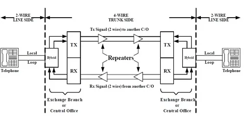 2W 4W telephone hybrid circuit
