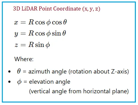 3D LiDAR Point Coordinate Calculator | Spherical to XYZ