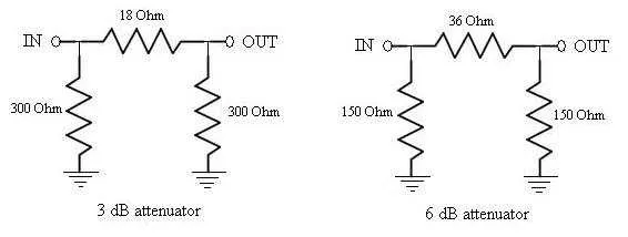 rf attenuators,3dB and 6dB
