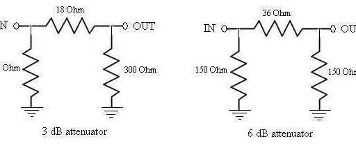 What is RF Attenuator: Types, Benefits & Manufacturers