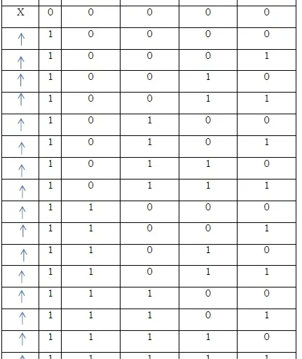 4-Bit Binary Asynchronous Reset Counter in Verilog