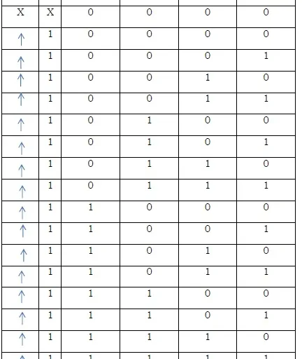 4-Bit Binary Synchronous Reset Counter VHDL Code