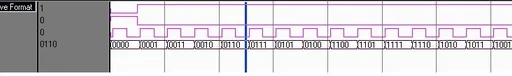 4-Bit Binary to Gray Counter Converter in Verilog
