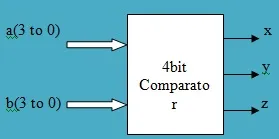 4-bit Comparator Symbol