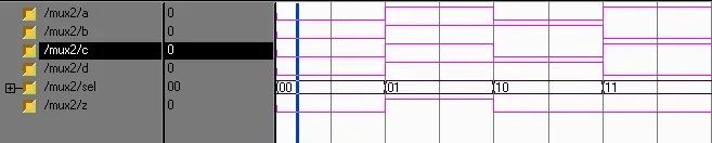 4 to 1 multiplexer simulation result