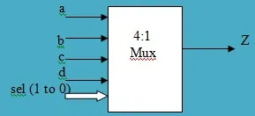 4-to-1 Multiplexer and 1-to-4 Demultiplexer Verilog Code