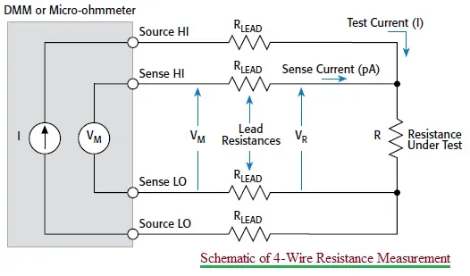 Schematic of 4 wire resistance measurement
