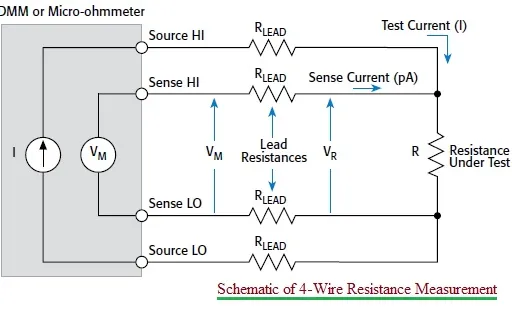 2-Wire Resistance Measurement: Advantages and Disadvantages