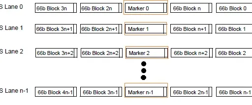 40 Gigabit Ethernet Physical Layer (40GbE PHY) Explained