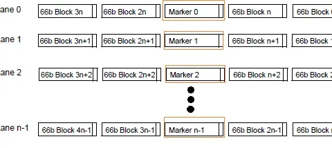 40 Gigabit Ethernet Physical Layer (40GbE PHY) Explained