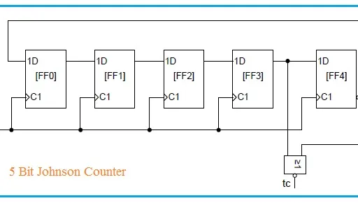 N-Stage Johnson Counter: VHDL Code and Applications