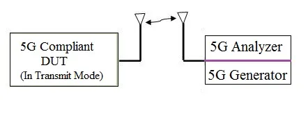 5G Analyzer Basics and Key Specifications