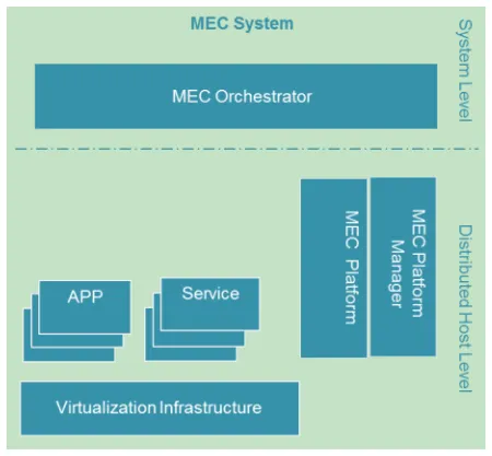 5G MEC: Multi-Access Edge Computing Advantages