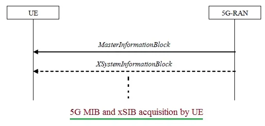 5G MIB SIB contents