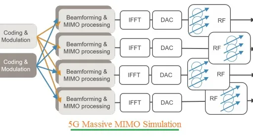 5G MIMO Simulator Overview and Basics