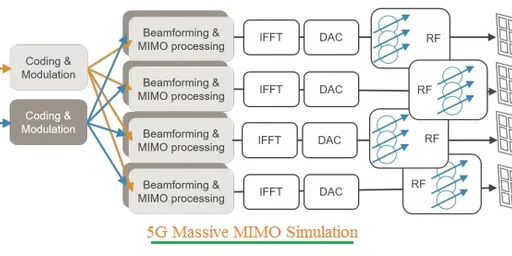 5G MIMO Simulator Overview and Basics