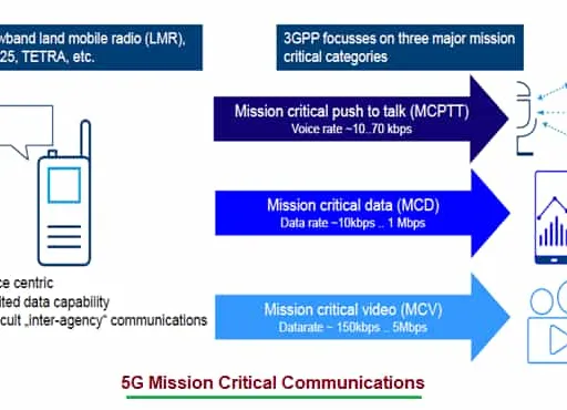5G Mission Critical Communication: Benefits & Drawbacks