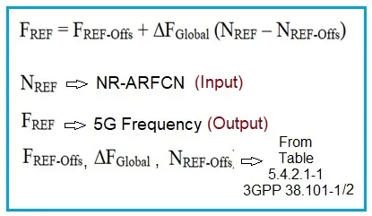 5G NR ARFCN to Frequency Conversion Calculator