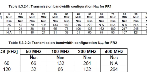 5G NR Base Station Classes: Type 1-C, Type 1-H, Type 1-O, Type 2-O