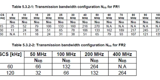 5G NR Base Station Classes: Type 1-C, Type 1-H, Type 1-O, Type 2-O