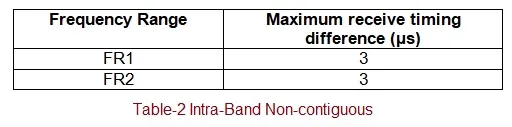 5G NR CA intra band non contiguous