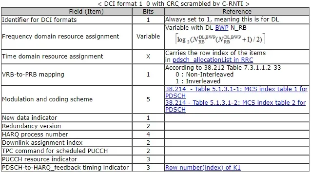 5G NR DCI Format1-0-C-RNTI