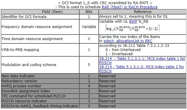 5G-NR-DCI-Format1-0-RA-RNTI