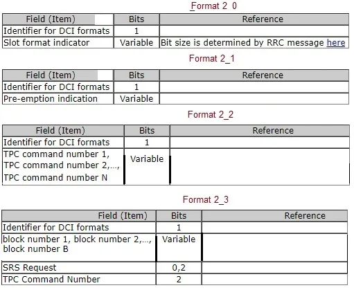 5G-NR-DCI-Format2