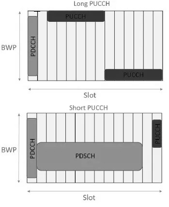 5G NR PUCCH