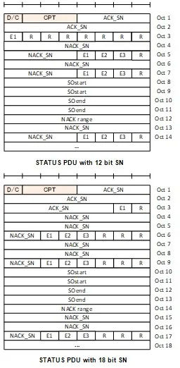 5G NR RLC Status PDU