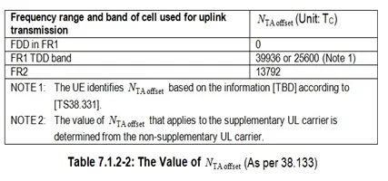 5G NR Frame Structure Explained