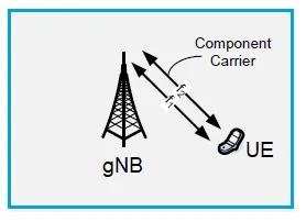 5G NR carrier aggregation