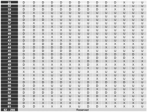 5G NR Slot Formats and Combinations