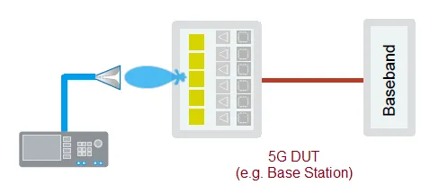 5G OTA Testing
