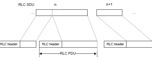 5G Protocol Stack: Layer 1, Layer 2, and Layer 3 Explained