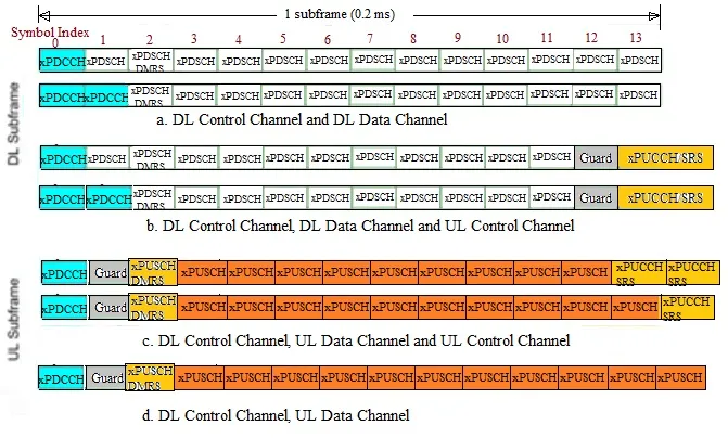 5G Subframe Structure possible combinations