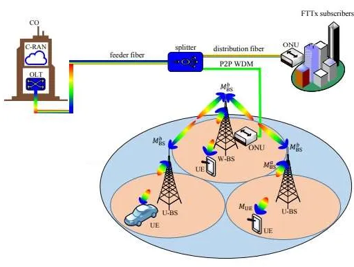5G vs. Fiber Optic: A Comprehensive Comparison